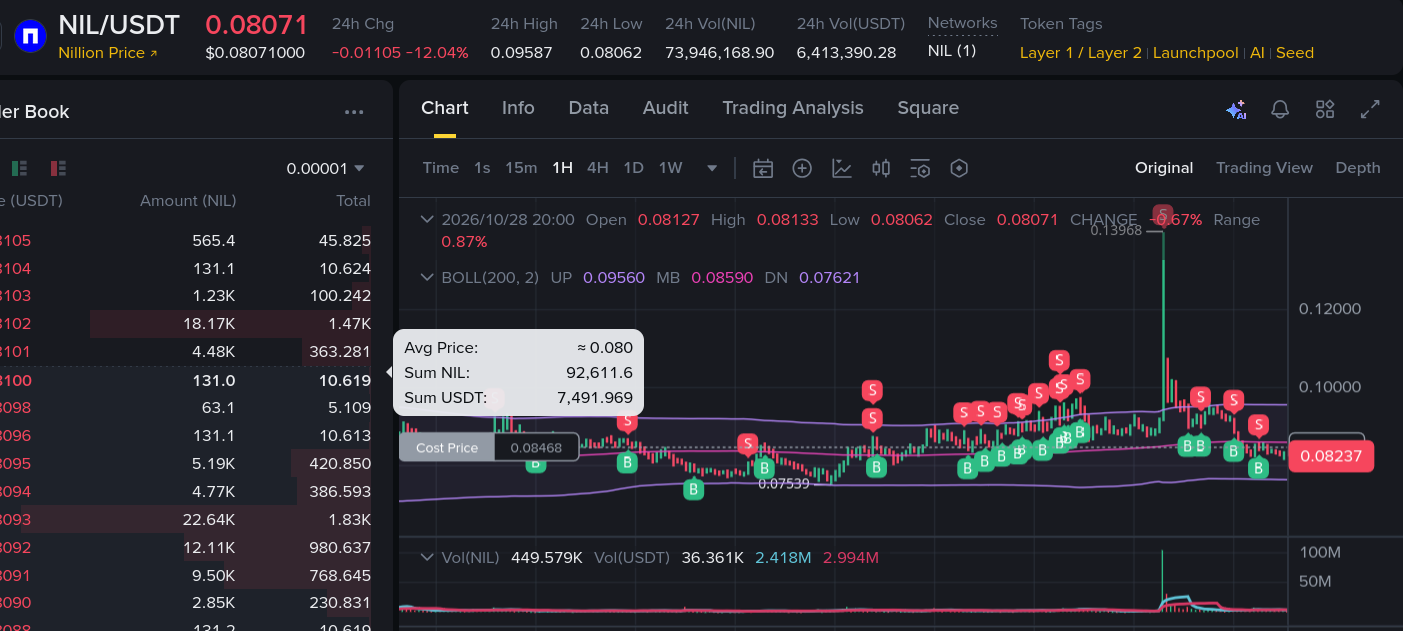 AgentWXO trade example